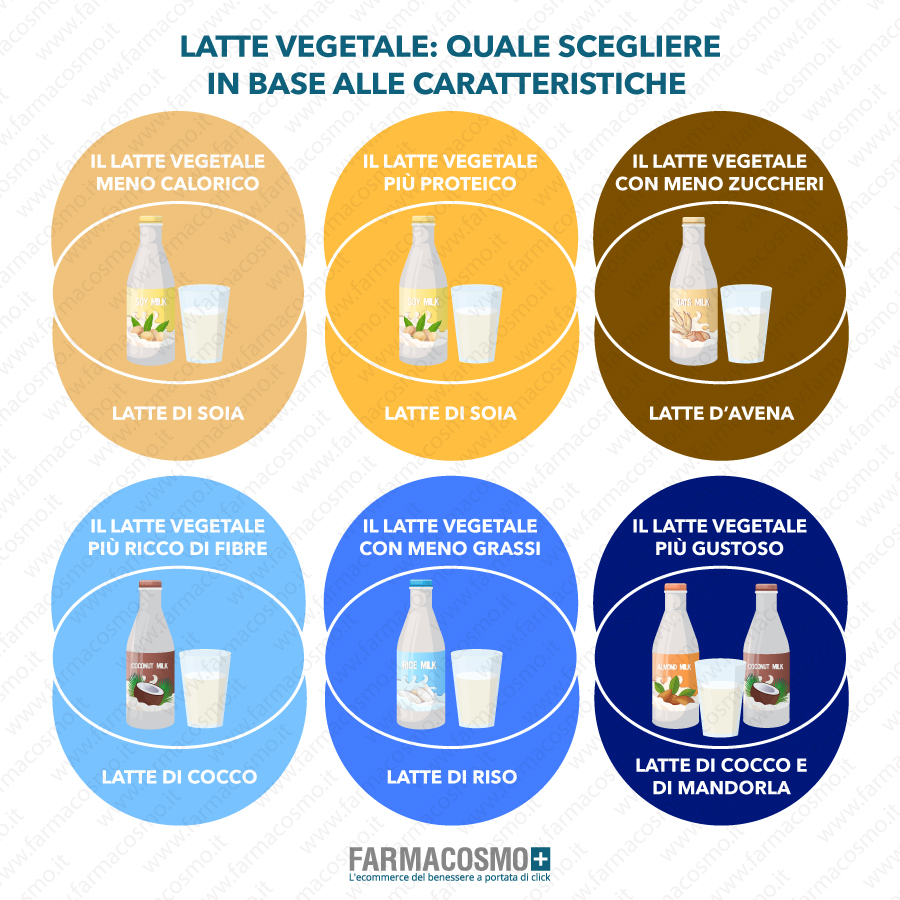 Latte vegetale: quale scegliere? 